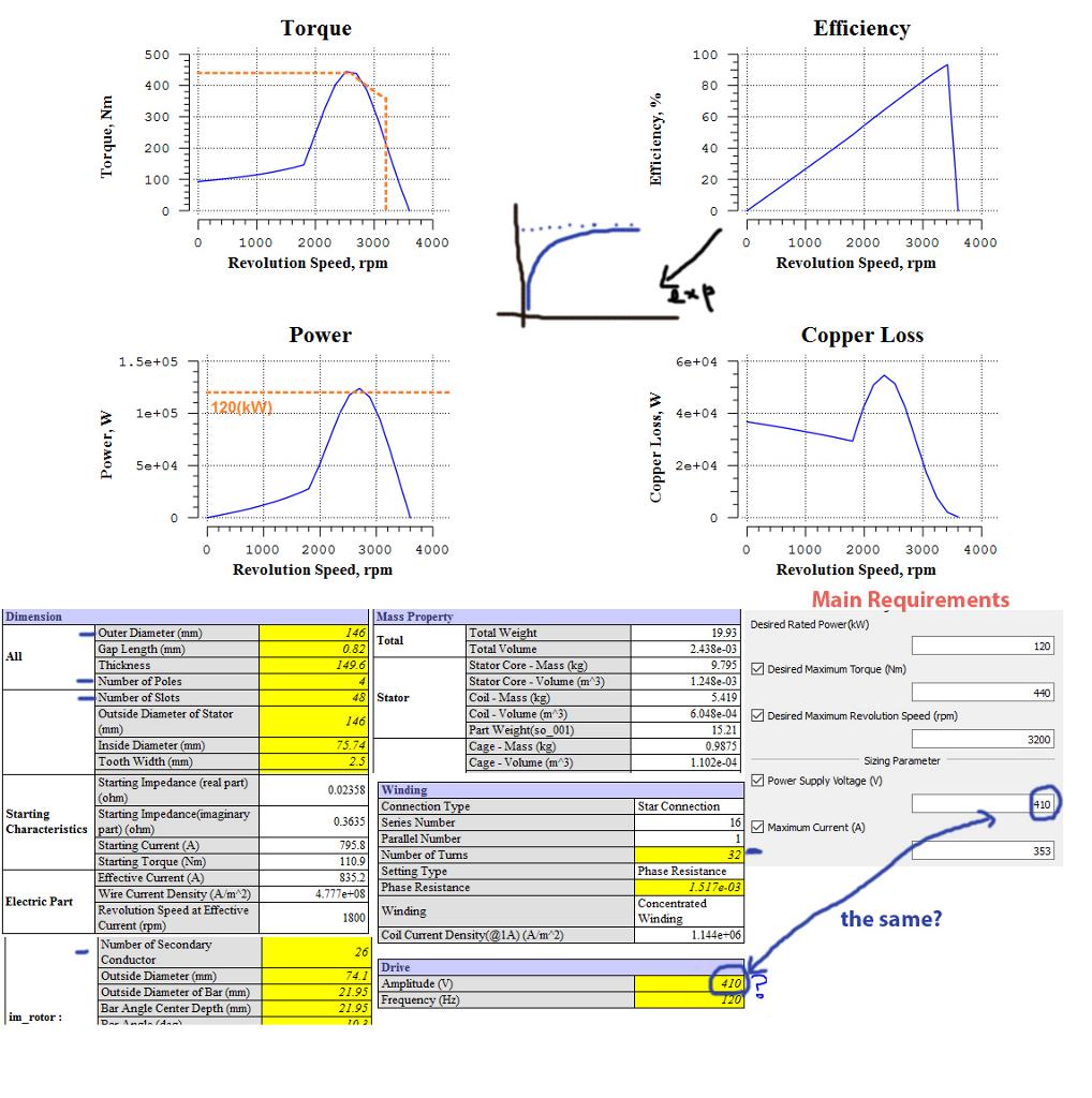 Induction Motor Speed vs Efficiency